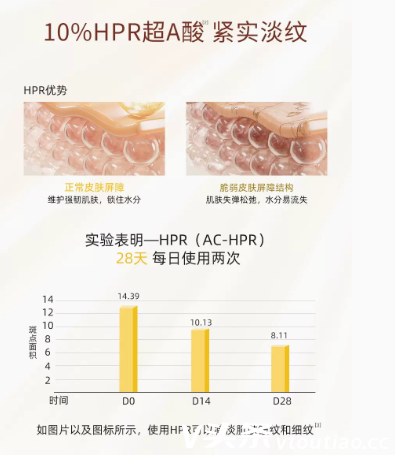 吉田抗皱水乳好用吗？吉田抗皱水乳怎么样